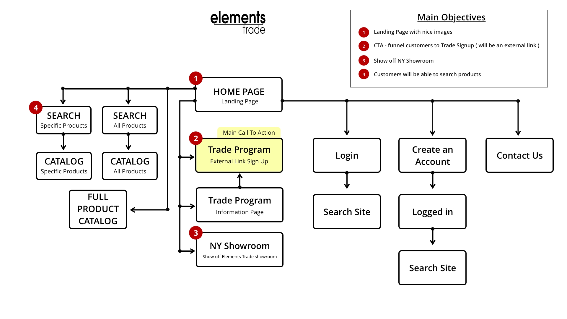 Lighting Site Map